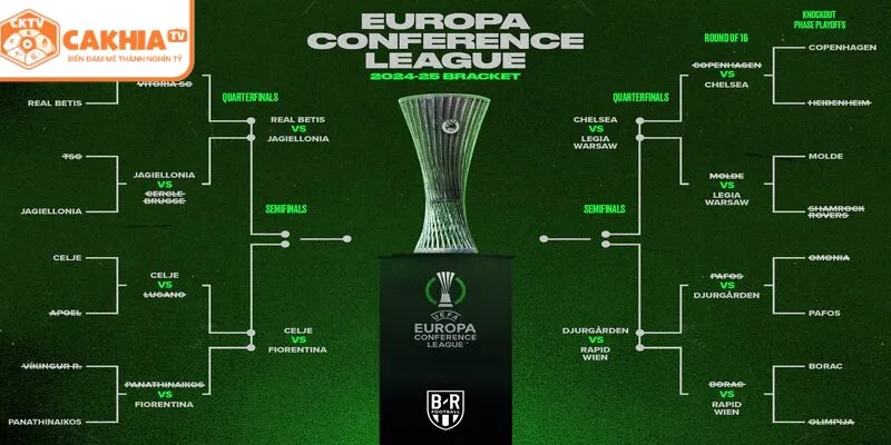 Sơ đồ vòng bảng và vòng loại trực tiếp Conference League